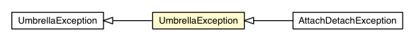 Package class diagram package UmbrellaException