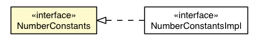 Package class diagram package NumberConstants