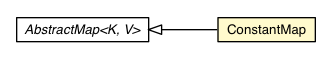 Package class diagram package ConstantMap