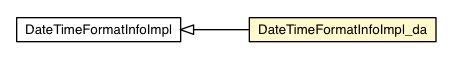 Package class diagram package DateTimeFormatInfoImpl_da