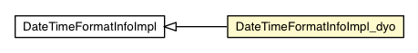 Package class diagram package DateTimeFormatInfoImpl_dyo