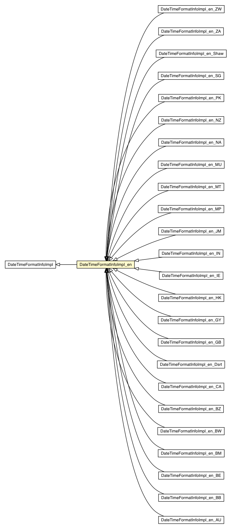 Package class diagram package DateTimeFormatInfoImpl_en