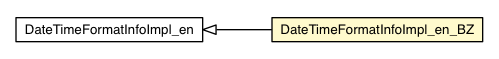 Package class diagram package DateTimeFormatInfoImpl_en_BZ