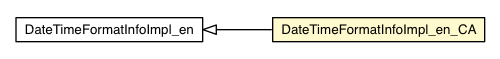 Package class diagram package DateTimeFormatInfoImpl_en_CA