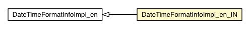 Package class diagram package DateTimeFormatInfoImpl_en_IN