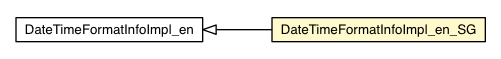 Package class diagram package DateTimeFormatInfoImpl_en_SG