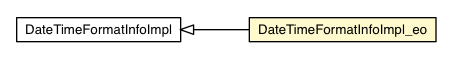 Package class diagram package DateTimeFormatInfoImpl_eo