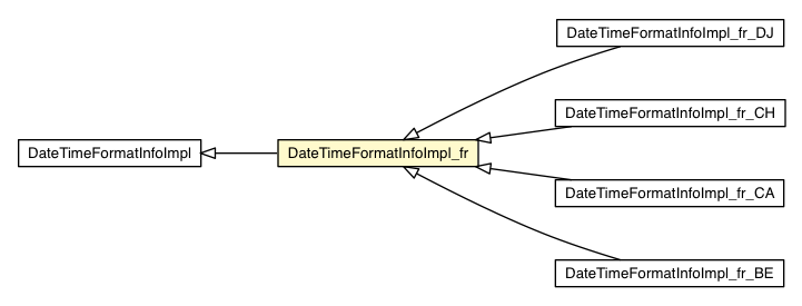 Package class diagram package DateTimeFormatInfoImpl_fr