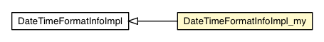 Package class diagram package DateTimeFormatInfoImpl_my