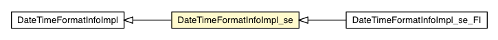 Package class diagram package DateTimeFormatInfoImpl_se