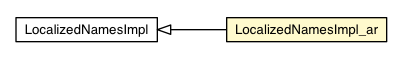 Package class diagram package LocalizedNamesImpl_ar