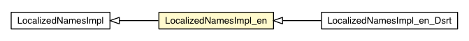 Package class diagram package LocalizedNamesImpl_en