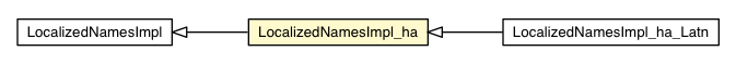 Package class diagram package LocalizedNamesImpl_ha