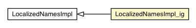 Package class diagram package LocalizedNamesImpl_ig