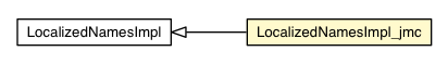 Package class diagram package LocalizedNamesImpl_jmc