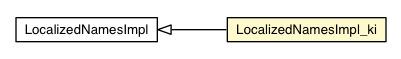 Package class diagram package LocalizedNamesImpl_ki