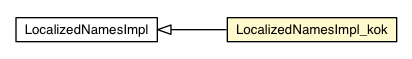 Package class diagram package LocalizedNamesImpl_kok