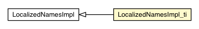 Package class diagram package LocalizedNamesImpl_ti