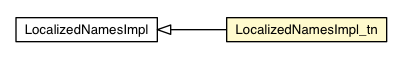 Package class diagram package LocalizedNamesImpl_tn