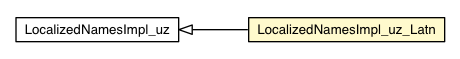 Package class diagram package LocalizedNamesImpl_uz_Latn