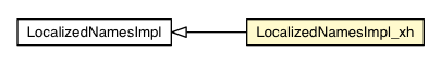 Package class diagram package LocalizedNamesImpl_xh