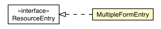 Package class diagram package AbstractResource.MultipleFormEntry