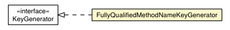 Package class diagram package FullyQualifiedMethodNameKeyGenerator