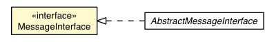 Package class diagram package MessageInterface