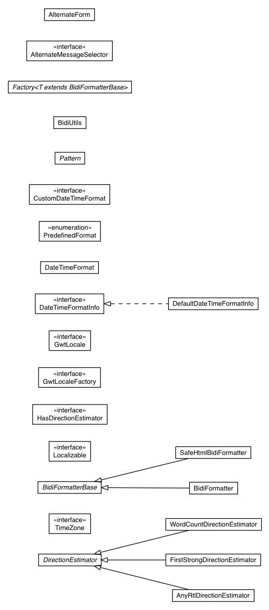 Package class diagram package com.google.gwt.i18n.shared