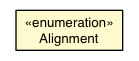 Package class diagram package Layout.Alignment