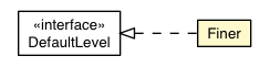 Package class diagram package DefaultLevel.Finer