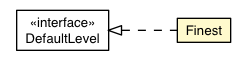 Package class diagram package DefaultLevel.Finest