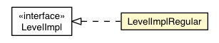 Package class diagram package LevelImplRegular