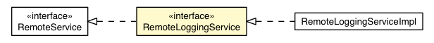 Package class diagram package RemoteLoggingService