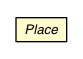 Package class diagram package Place