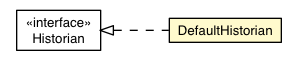 Package class diagram package PlaceHistoryHandler.DefaultHistorian