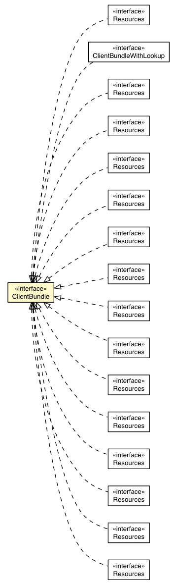 Package class diagram package ClientBundle