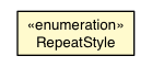 Package class diagram package ImageResource.RepeatStyle