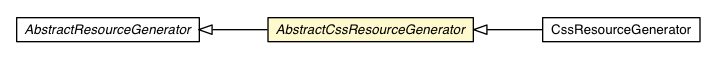 Package class diagram package AbstractCssResourceGenerator