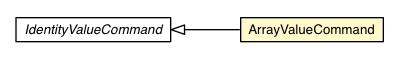 Package class diagram package ArrayValueCommand