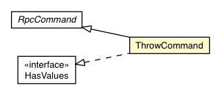 Package class diagram package ThrowCommand