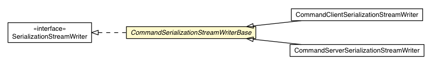 Package class diagram package CommandSerializationStreamWriterBase
