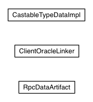 Package class diagram package com.google.gwt.rpc.linker