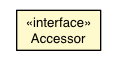 Package class diagram package CommandSerializationUtil.Accessor