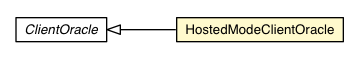 Package class diagram package HostedModeClientOracle