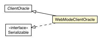 Package class diagram package WebModeClientOracle