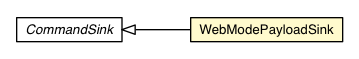 Package class diagram package WebModePayloadSink