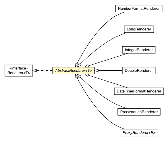 Package class diagram package AbstractRenderer