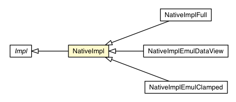 Package class diagram package NativeImpl