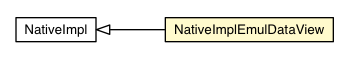Package class diagram package NativeImplEmulDataView